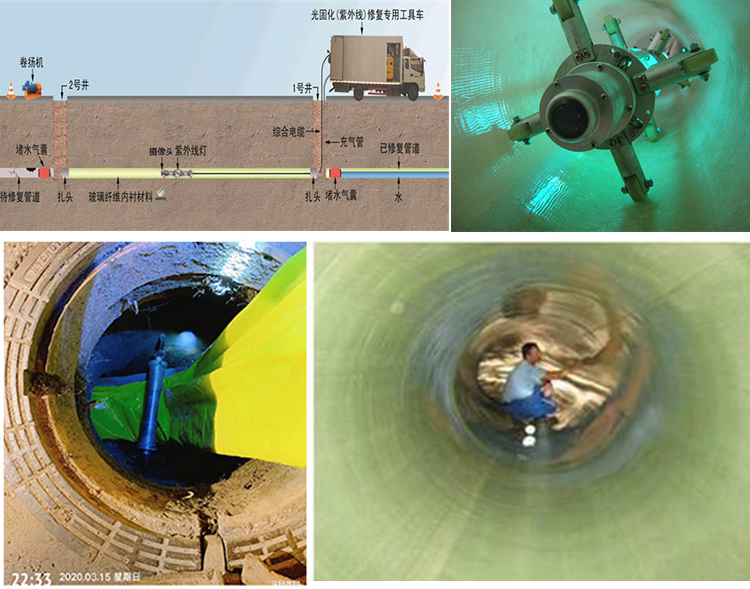 宝塔UV-CIPP内衬修复