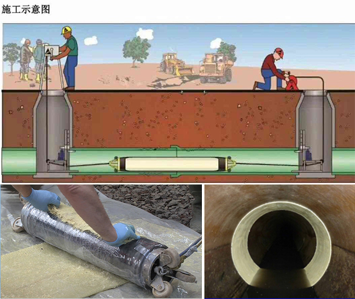 宝塔管道局部点状修复